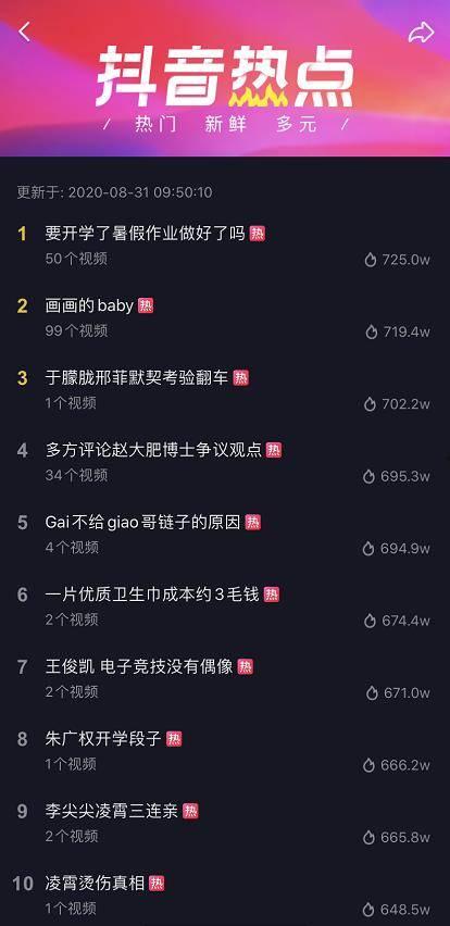 爆款视频爆料怎么做好,副标题撰写攻略 第2张 爆款视频爆料怎么做好,副标题撰写攻略 第2张