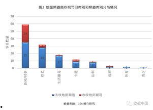 民生新闻爆料渠道有哪些,多元途径助力信息传递