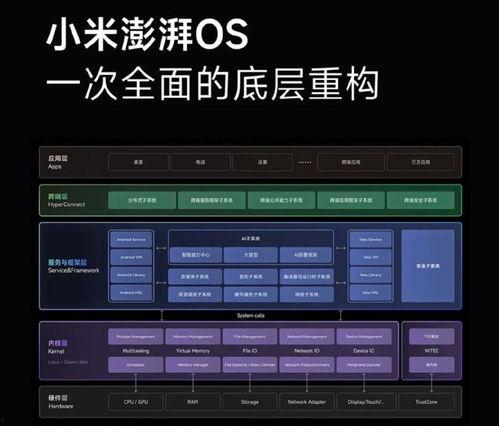澎湃OS3.0系统最新爆料,揭秘最新爆料与突破性功能  第3张