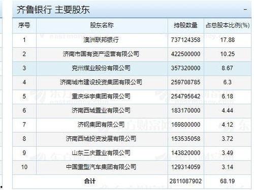 齐鲁银行最新爆料信息网,揭秘金融科技新动态与业务创新成果  第2张