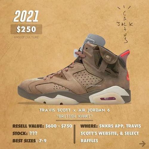 最新球鞋爆料aj6,Air Jordan 6全新爆料，潮流鞋迷不容错过！