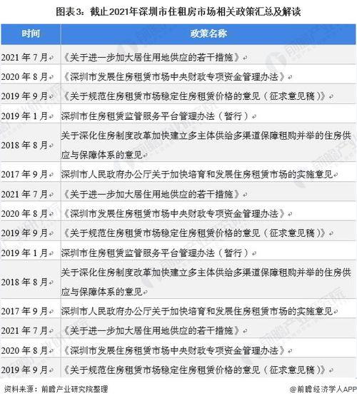 深圳二房东最新爆料,揭秘租赁市场潜规则与困境  第3张