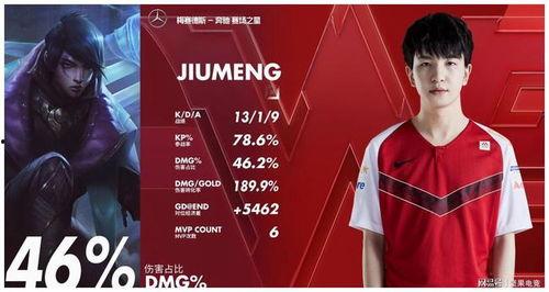 lpl最新转会爆料,最新爆料揭秘战队阵容大洗牌  第2张