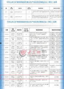 泰安企业爆料事件最新,揭秘背后真相与行业隐忧  第2张